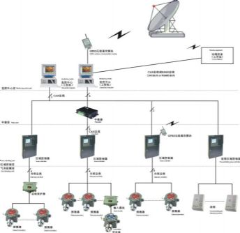 Earthling trouble tester